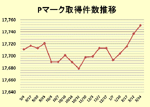 取得 企業 マーク p